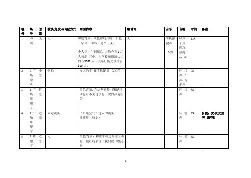 《巴黎我爱你》分镜头表