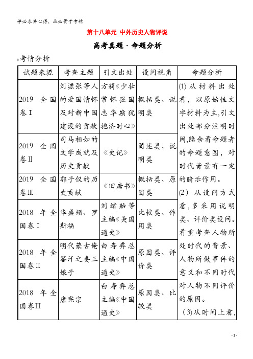 2021版高考历史大一轮复习 第十八单元 中外历史人物评说素养提升 岳麓版