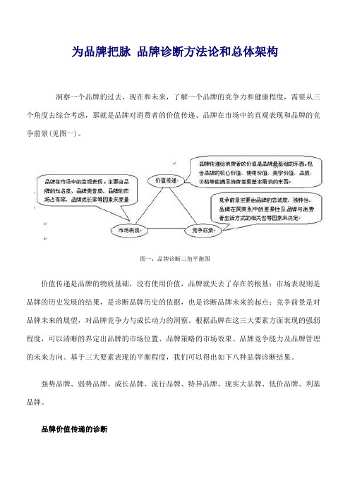 品牌诊断方法论和总体架构