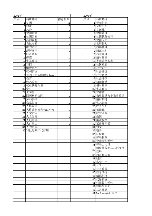 【国家社会科学基金】_人文贫困_基金支持热词逐年推荐_【万方软件创新助手】_20140805