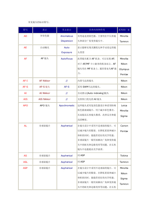 常见镜头的标识简写