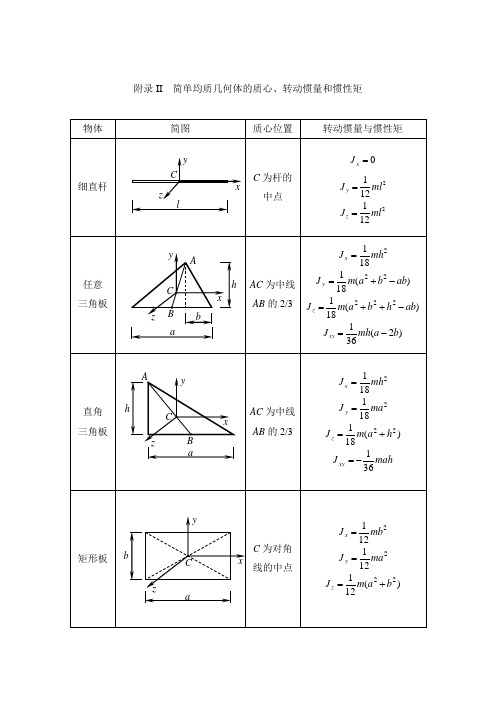 附录II-简单均质几何体的质心、转动惯量和惯性矩