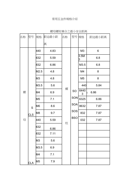 常用五金件规格介绍