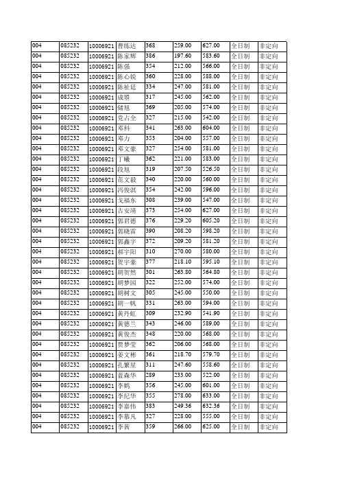 2019年北京航空航天大学004能源与动力工程学院拟录取硕士研究生名单公示