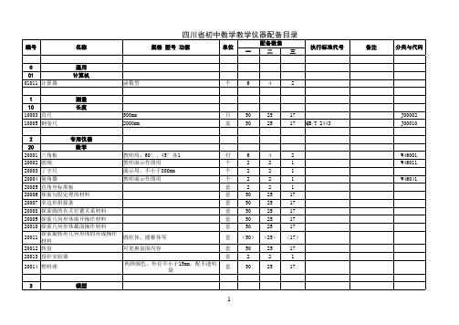 四川省中小学教学仪器配备目录初中初中理科(07标)1中学数学