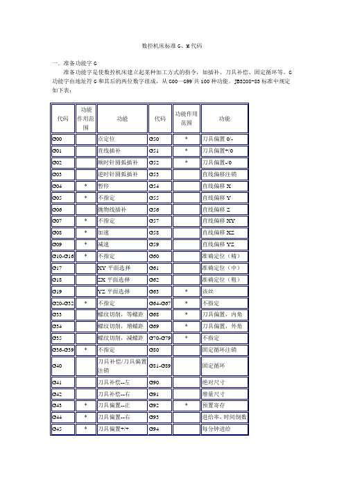 数控机床标准GM代码