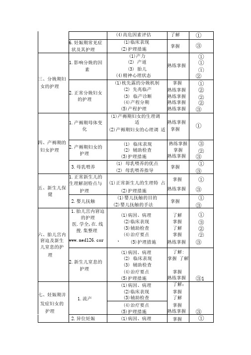 初级护师考试大纲-妇产科护理学