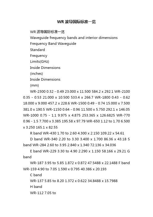WR波导国际标准一览