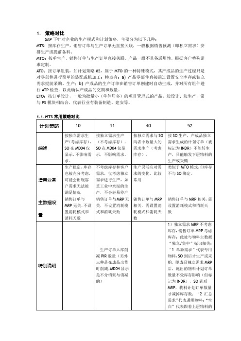 SAP计划策略总结