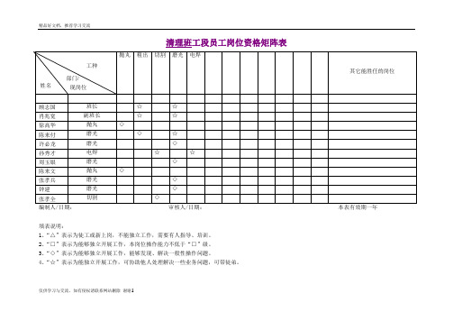 最新岗位人员矩阵图