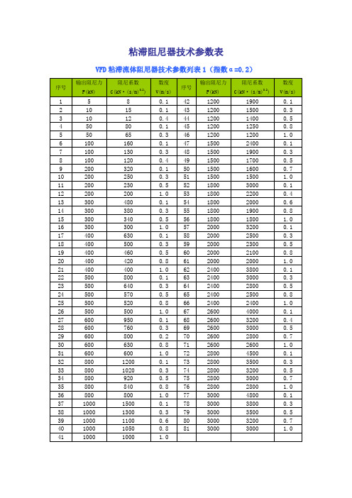 粘滞阻尼器技术参数表