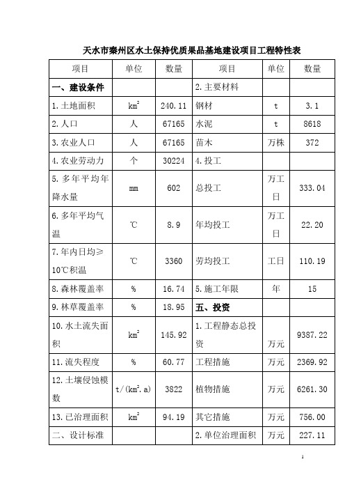 大樱桃基地项目可行性研究报告