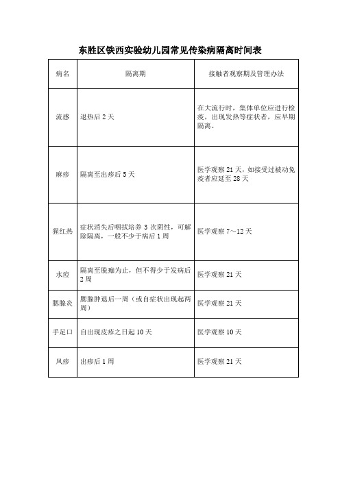 常见传染病隔离时间表