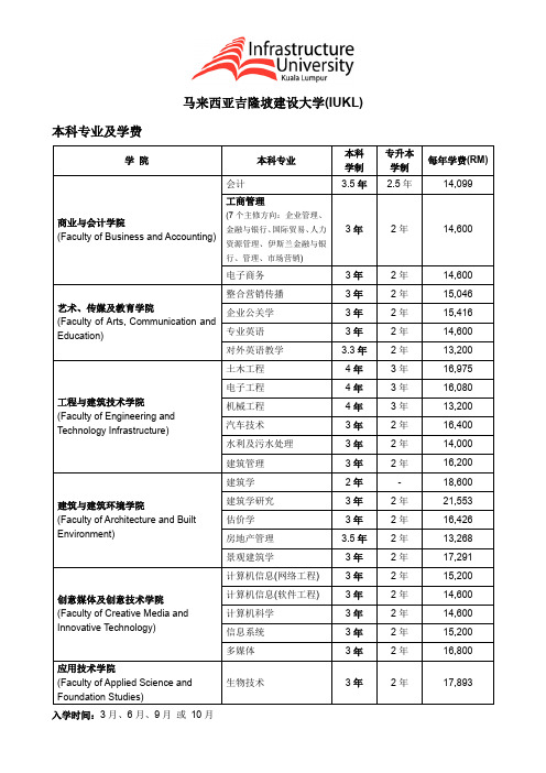 马来西亚吉隆坡建设大学+本科专业及费用