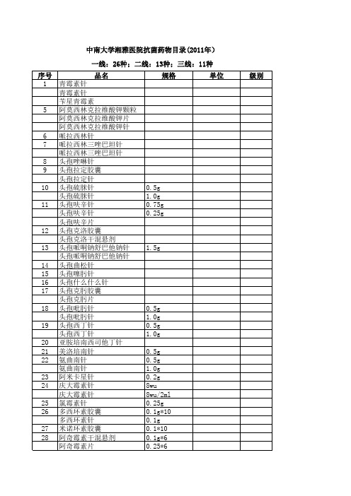 中南大学湘雅医院抗菌药物目录(2011年)