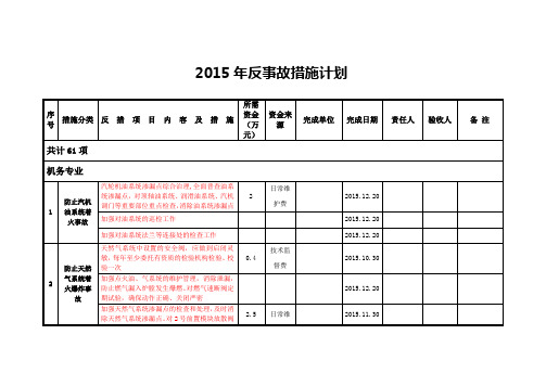 XX热电有限责任公司反事故措施计划