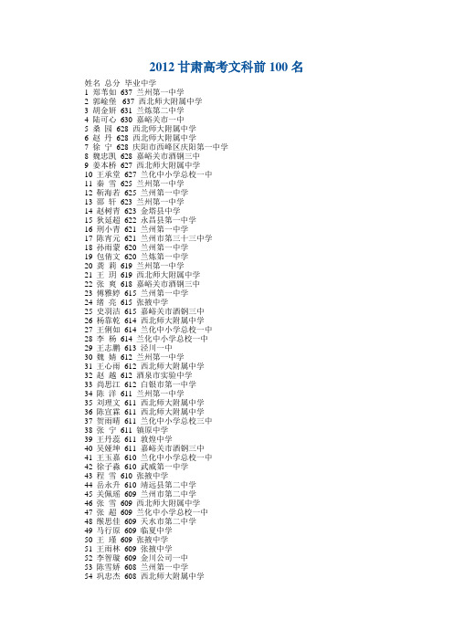 2012甘肃高考文科前100名