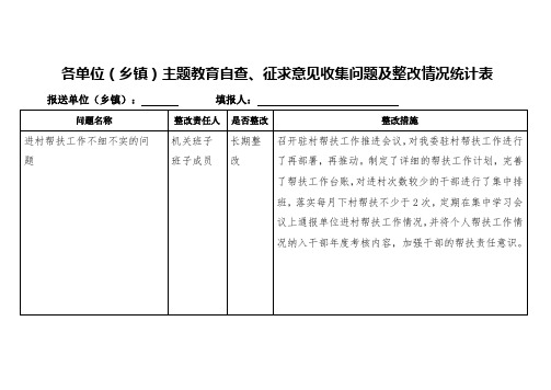 纪委主题教育自查、征求意见收集问题及整改情况统计表 