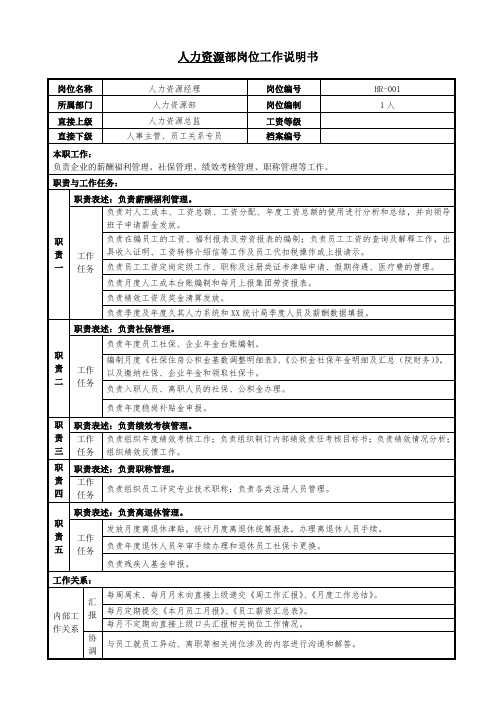 人力资源部岗位工作说明书(专业完整模板)