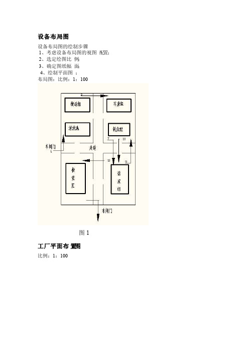 设备布局图及说明