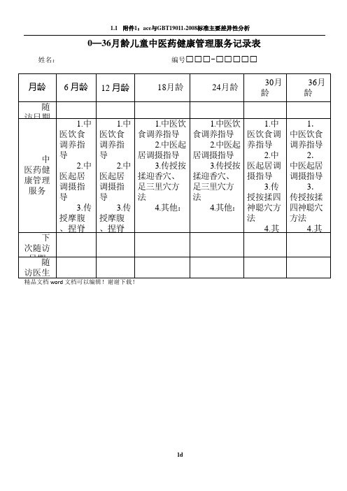 0—36个月儿童中医药管理表格