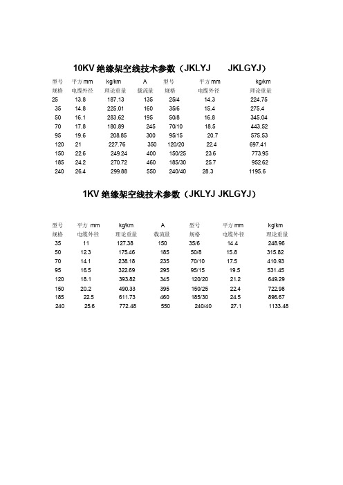 10KV绝缘架空线技术参数