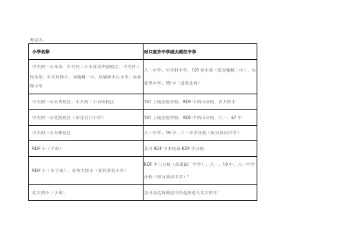 海淀区学校大派位情况