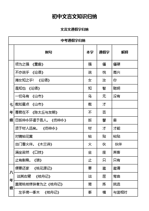 人教版初中文言文知识归纳