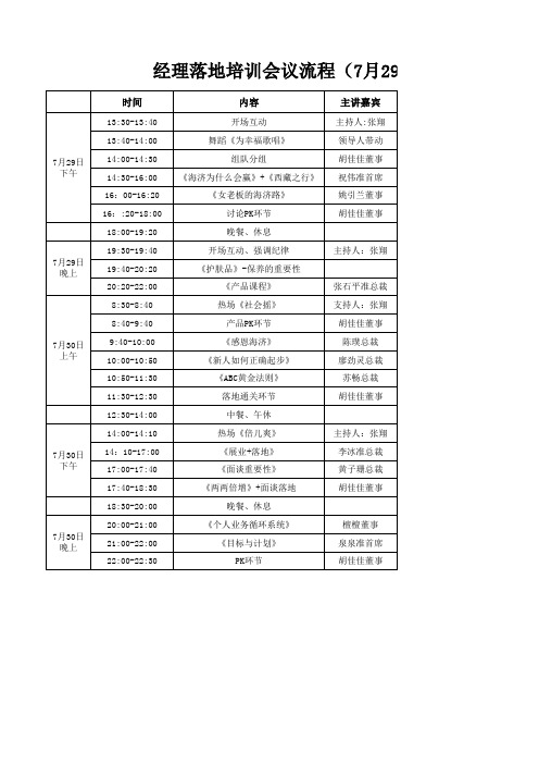 经理落地培训会议流程(7月29日-7月30日)