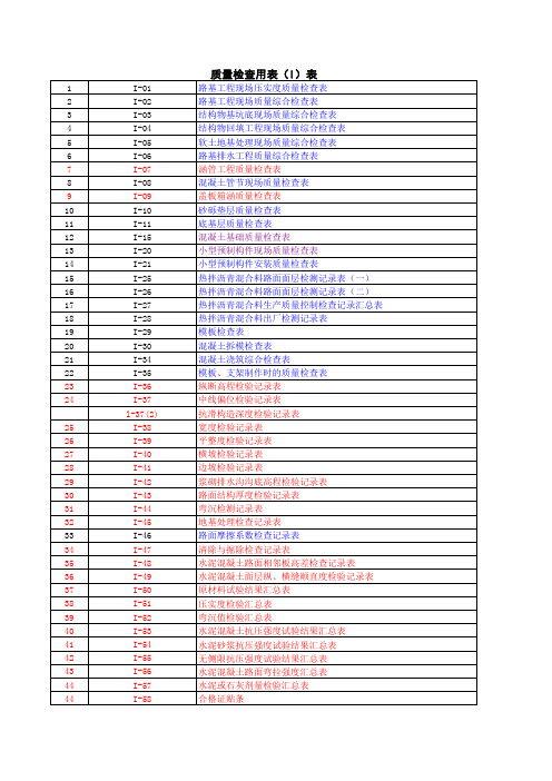 质量检查用表(I表)