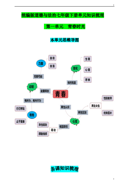 统编人教部编版七年级下册道德与法治单元知识梳理第一单元青春时光(含思维导图)