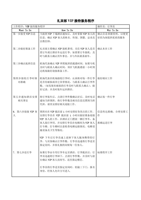 【模板】酒店礼宾管理之礼宾部VIP接待程序