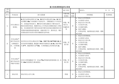 重大危险源监控检查表