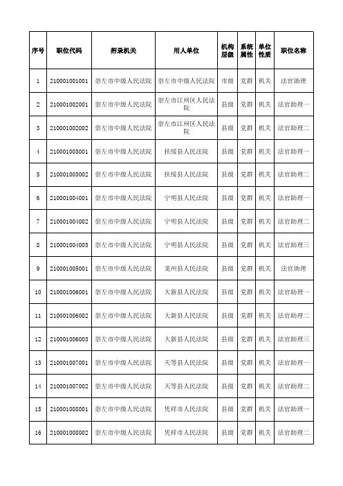 广西壮族自治区2017年考试录用公务员职位计划表