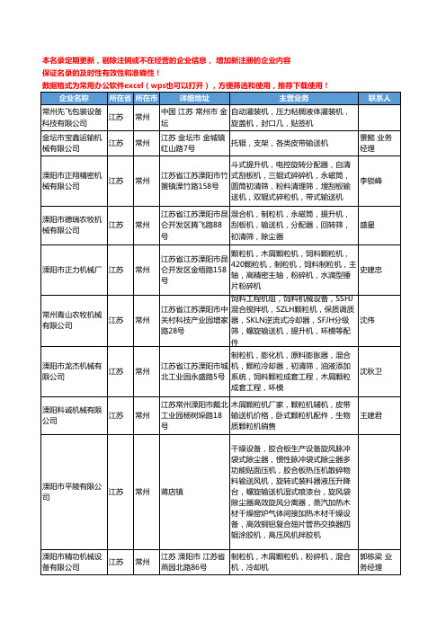 2020新版江苏省常州输送机工商企业公司名录名单黄页大全101家