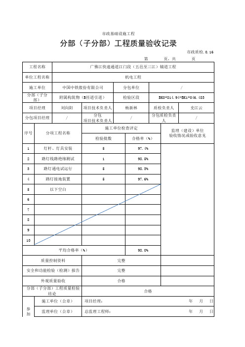 市政分布验收记录