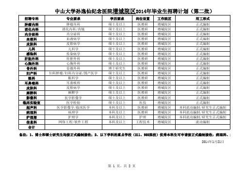 中山大学孙逸仙纪念医院增城院区(增城市人民医院)2014年毕业生招聘计划(第