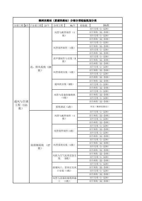 分部分项划分表