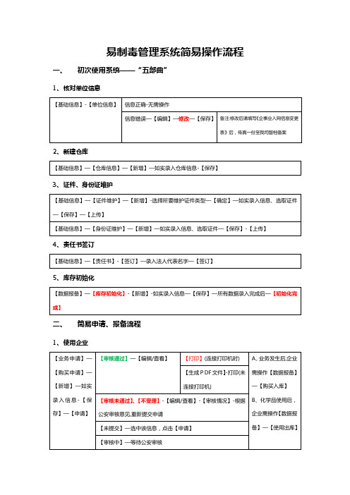 易制毒管理系统简易操作流程