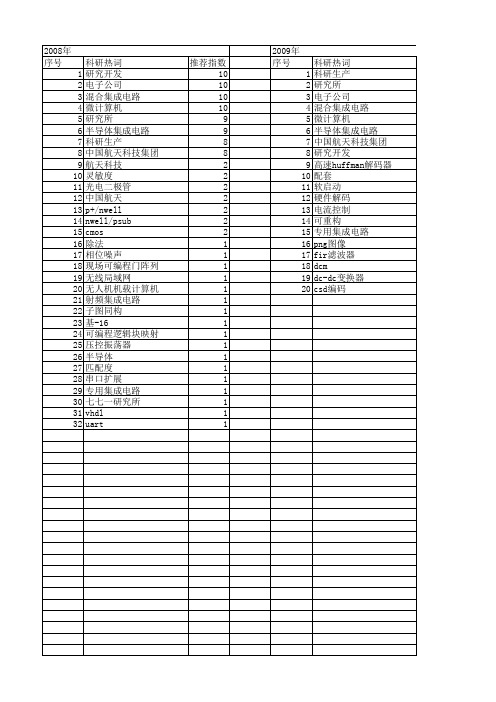 【微电子学与计算机】_专用集成电路_期刊发文热词逐年推荐_20140725