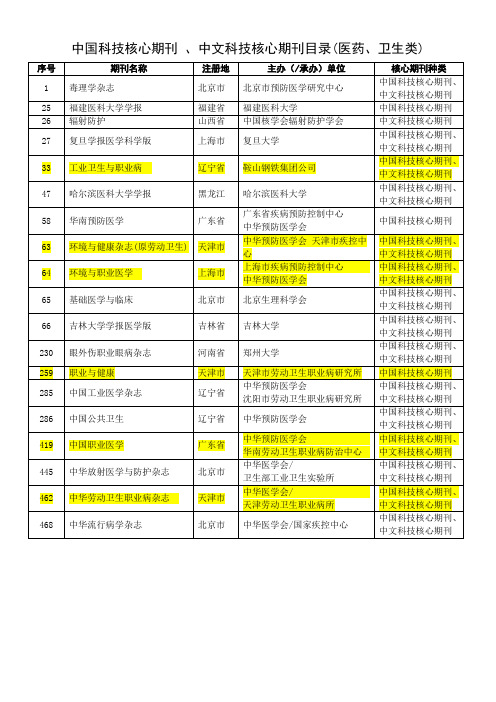 职业卫生  中国科技核心期刊