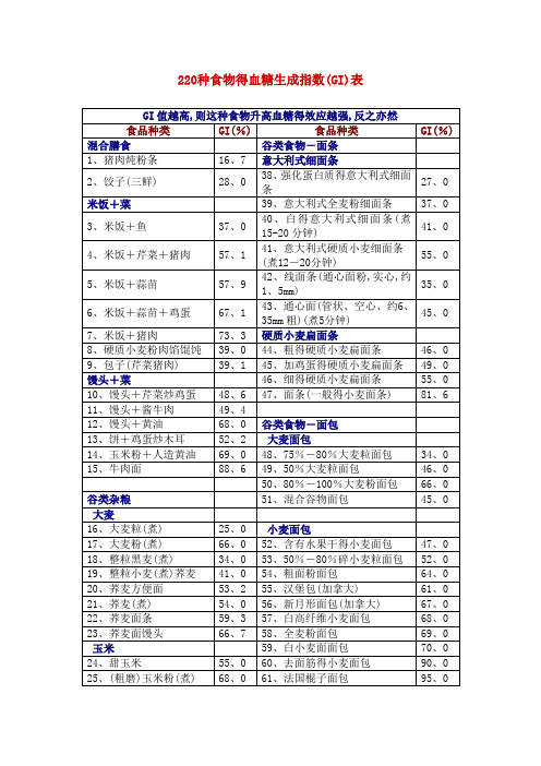 220种食物升糖指数