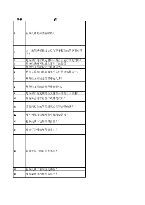 行政机关法律知识问答