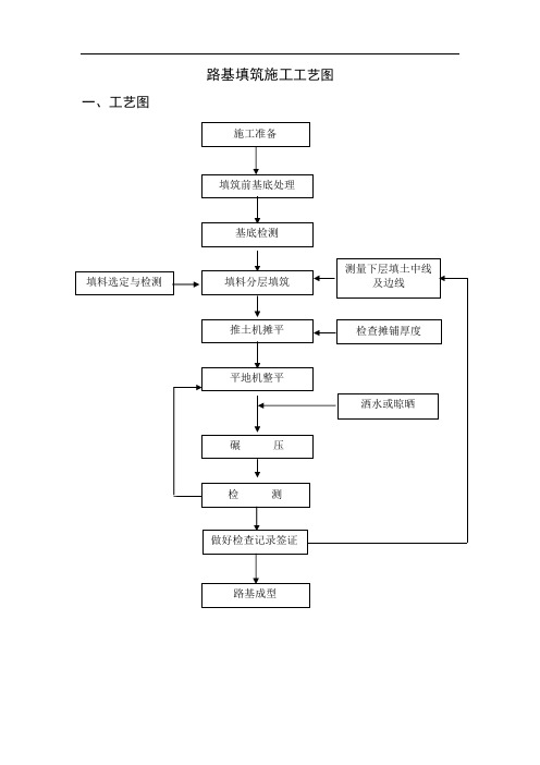 路基填筑施工工艺图(详细版)