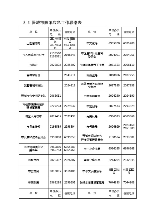 8.3晋城市防汛应急工作联络表