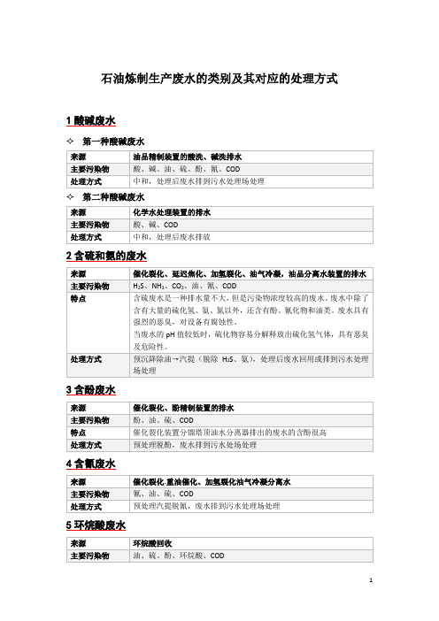 石油炼制生产废水的类别及其对应的处理方式