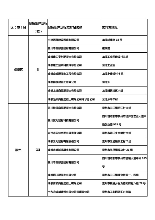 成都各地商混建材名录简录