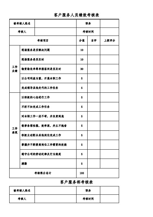 客户服务人员绩效考核表