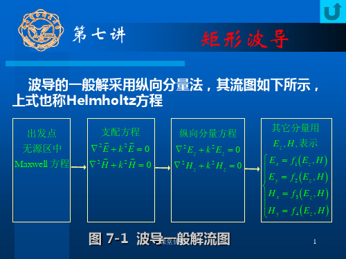 第七讲 矩形波导[详版课资]