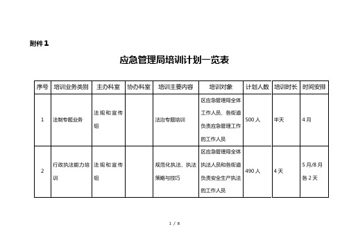 应急管理局培训计划一览表